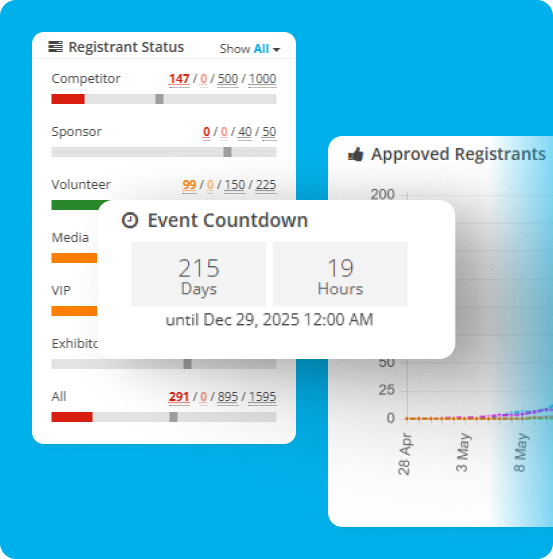 Event Overview Dashboard — ClearEvent